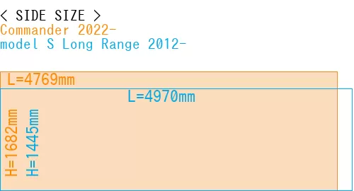 #Commander 2022- + model S Long Range 2012-